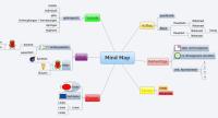 Mind Map