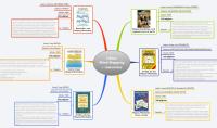 Libros 
Mind Mapping
+ relevantes