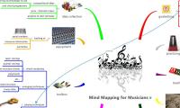 Mind Mapping for Musicians