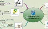 Reglas para hacer Mapas mentales