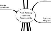 Mind Mapping Software Requirements