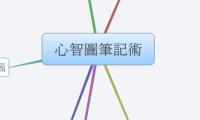 心智圖筆記術