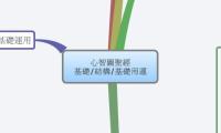 心智圖聖經
基礎/結構/基礎用運