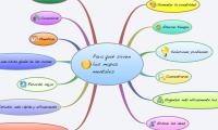 Para qué sirven los mapas mentales