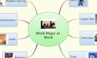 Mind Maps at Work