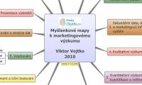 Myšlenkové mapy 
k marketingovému výzkumu

Viktor Vojtko
2010