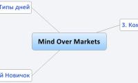 Mind Over Markets