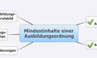 Mindestinhalte einer
Ausbildungsordnung
