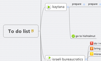 To do list