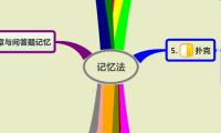  记忆法