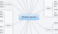 Mobiel portal