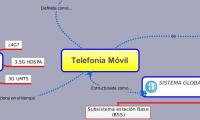 Telefonía Móvil
