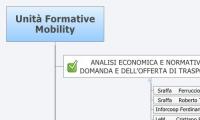 Unità Formative
Mobility