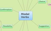 Modal Verbs