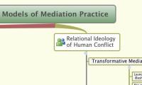 Models of Mediation Practice