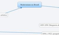 Modernismo no Brasil