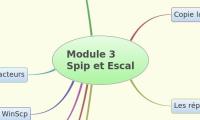 Module 3
Spip et Escal