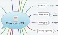 Mojolicious Wiki