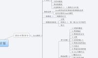 momo复习计划