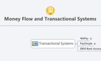 Money Flow and Transactional Systems