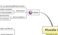 Moodle Rollen