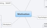 Motivation