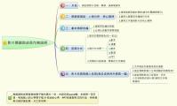 影片閱讀與成長作業說明