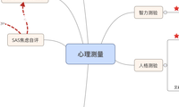 心理测量