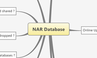 NAR Database