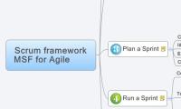 Scrum framework 
MSF for Agile
