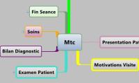 Mtc