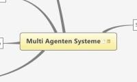 Multi Agenten Systeme