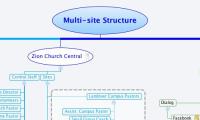 Multi-site Structure