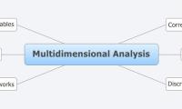 Multidimensional Analysis