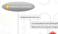 Producción multimedia