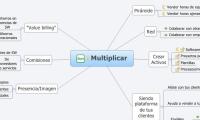 Multiplicar