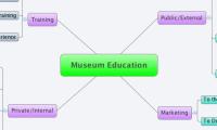 Museum Education