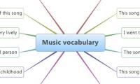 Music vocabulary