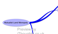 Mutualist Land Monopoly