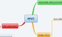 MVC