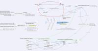 MVC3 Design Pattern