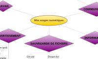 Mes usages numériques