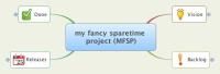 my fancy sparetime project (MFSP)