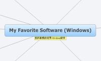 My Favorite Software (Windows)