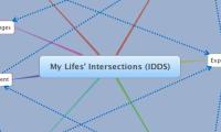 My Lifes' Intersections (IDDS)