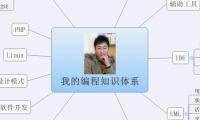 我的编程知识体系