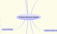 El Sector Bancario Español