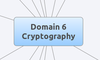 Domain 6
Cryptography