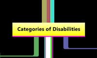 Categories of Disabilities