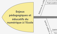 Enjeux pédagogiques et éducatifs du numérique à l'Ecole